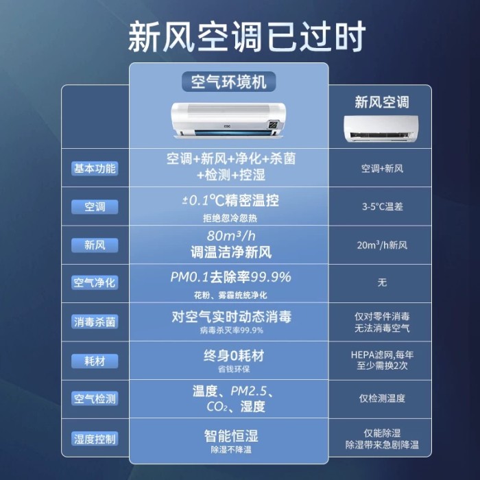 Super cool 1.5 horsepower  wall-mounted home bedroom air conditioner